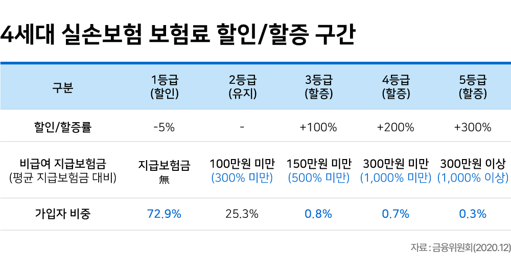 실비보험견적