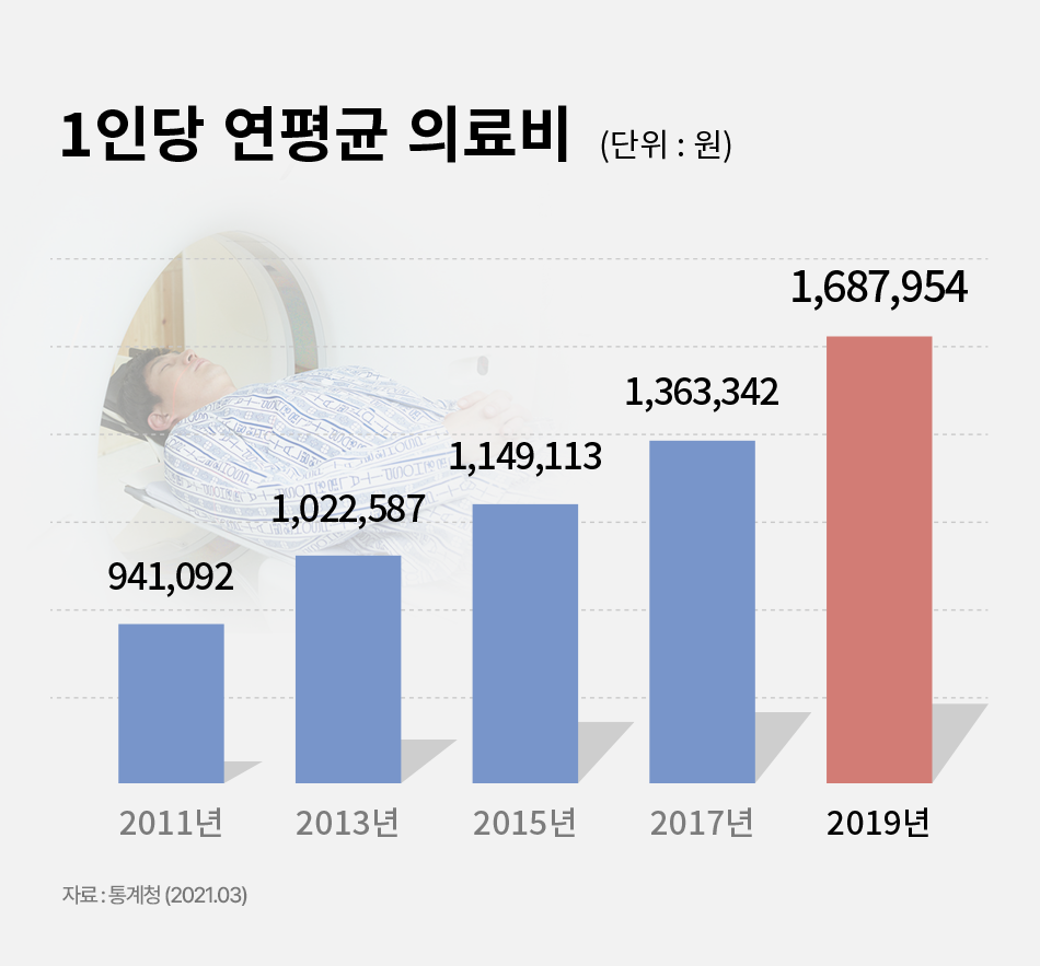 실비보험견적